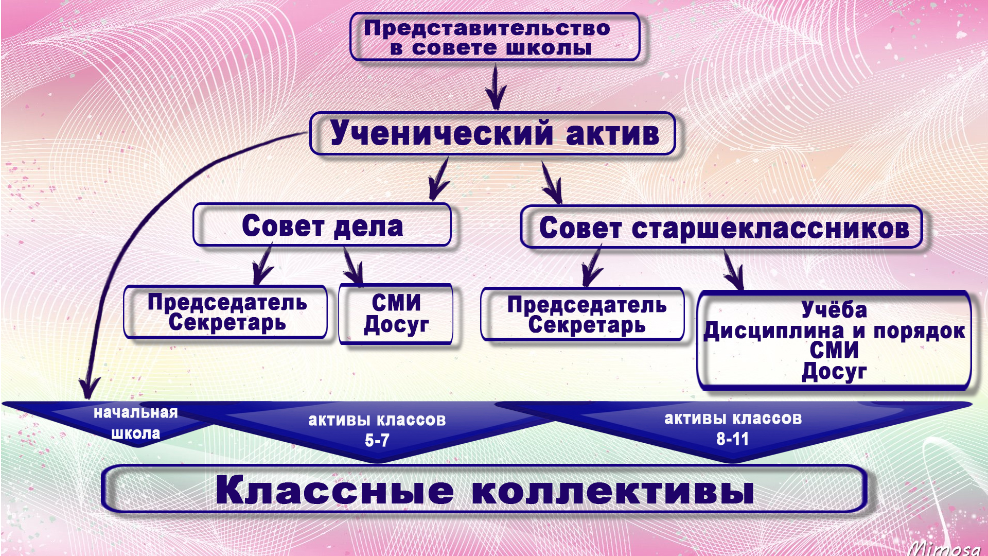 стуктура.jpg