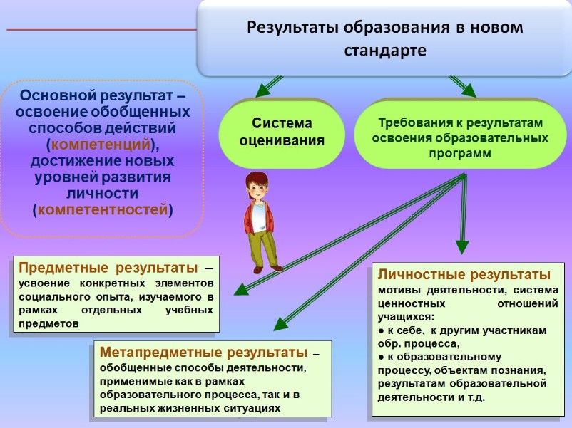 rezultaty_obrazovanija_v_novom_standarte.jpg