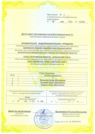 Свидетельство о аккредитации 2