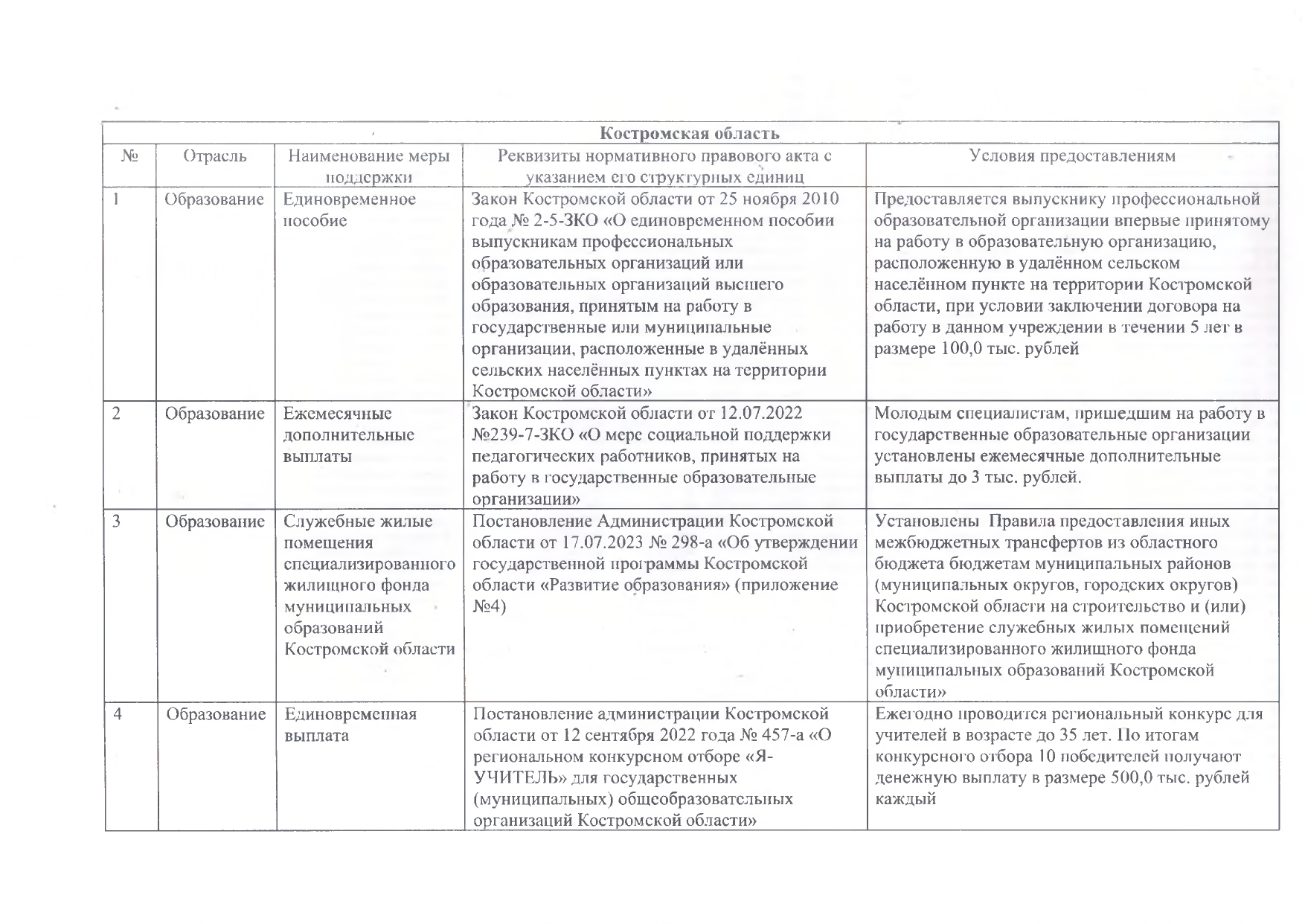 Льготы молодым специалистам_page-0001.jpg