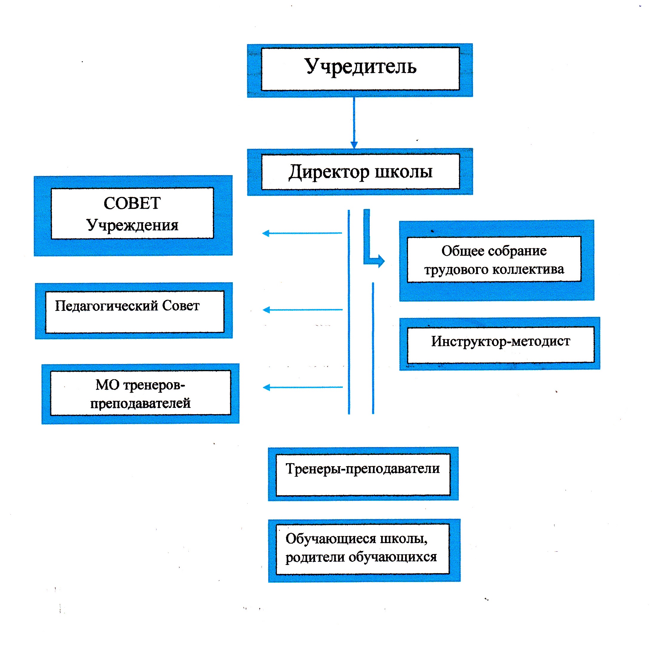 Структура управления.jpg