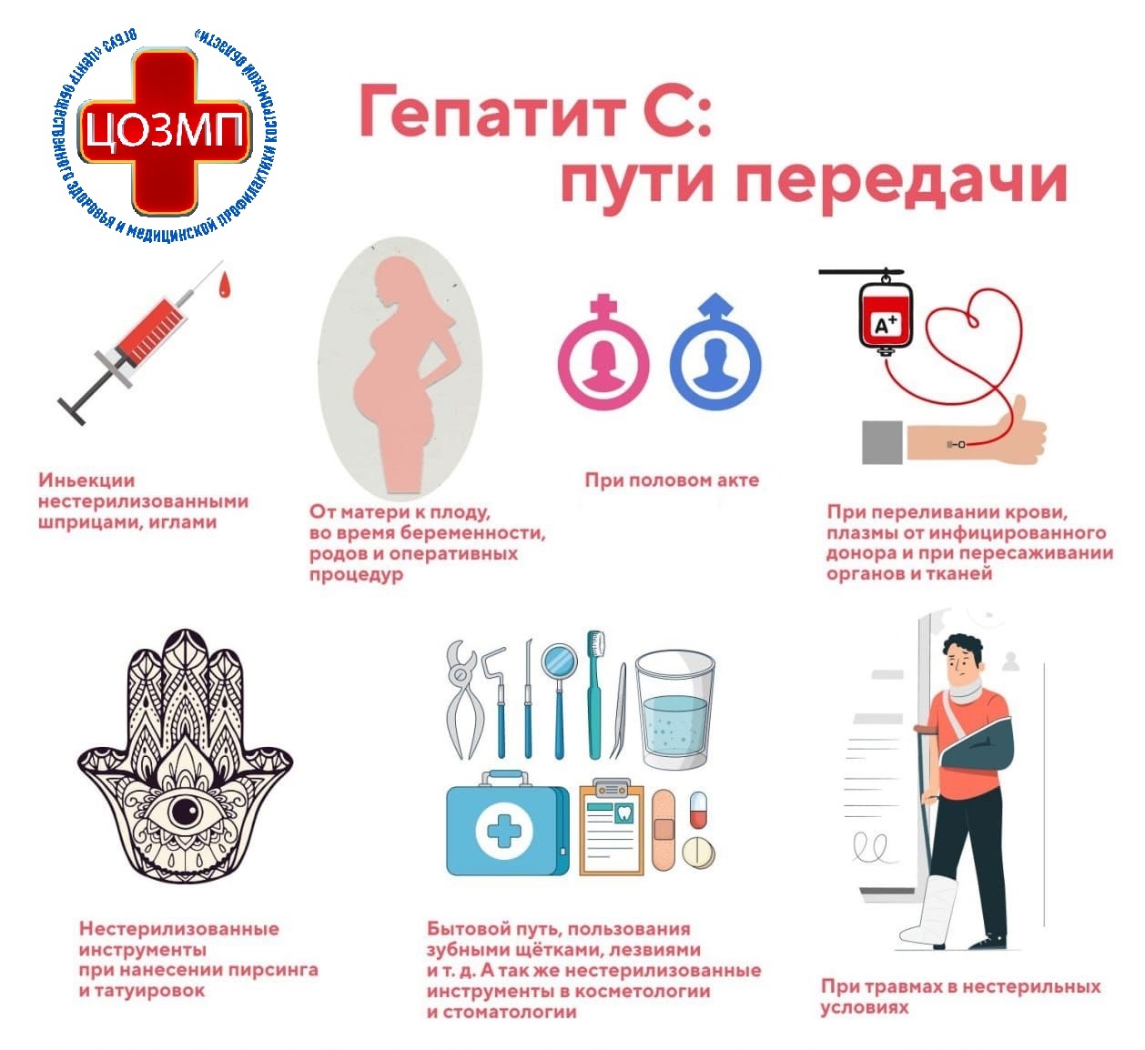 Гкпатит С пути передачи.jpg