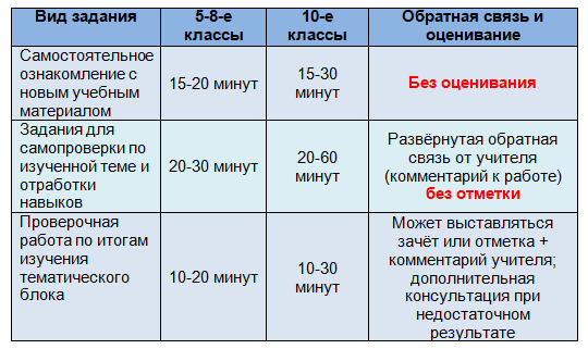 Дозировка ДЗ.PNG