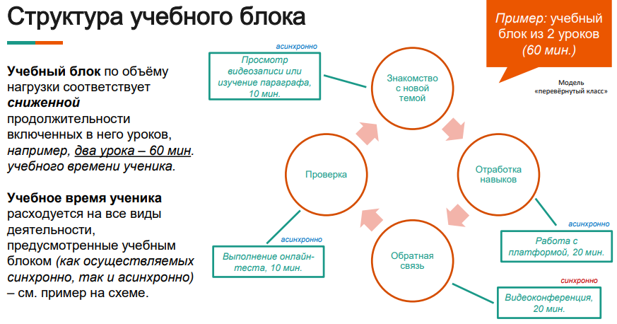 Структура учебного блока.PNG