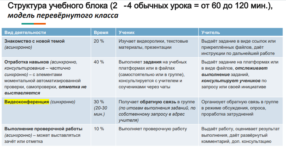 Структура учебного блока_2.PNG