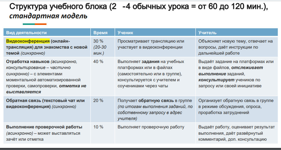 Структура учебного блока_3.PNG