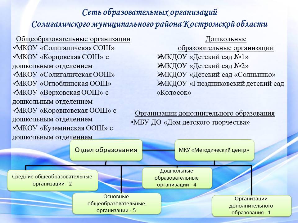 система образования района.jpg