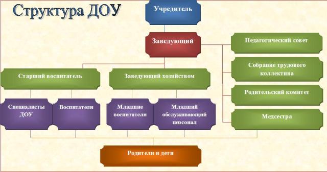 Структура управления.jpg