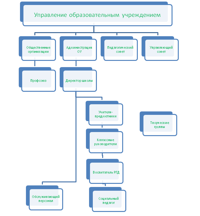 Структура школы.bmp