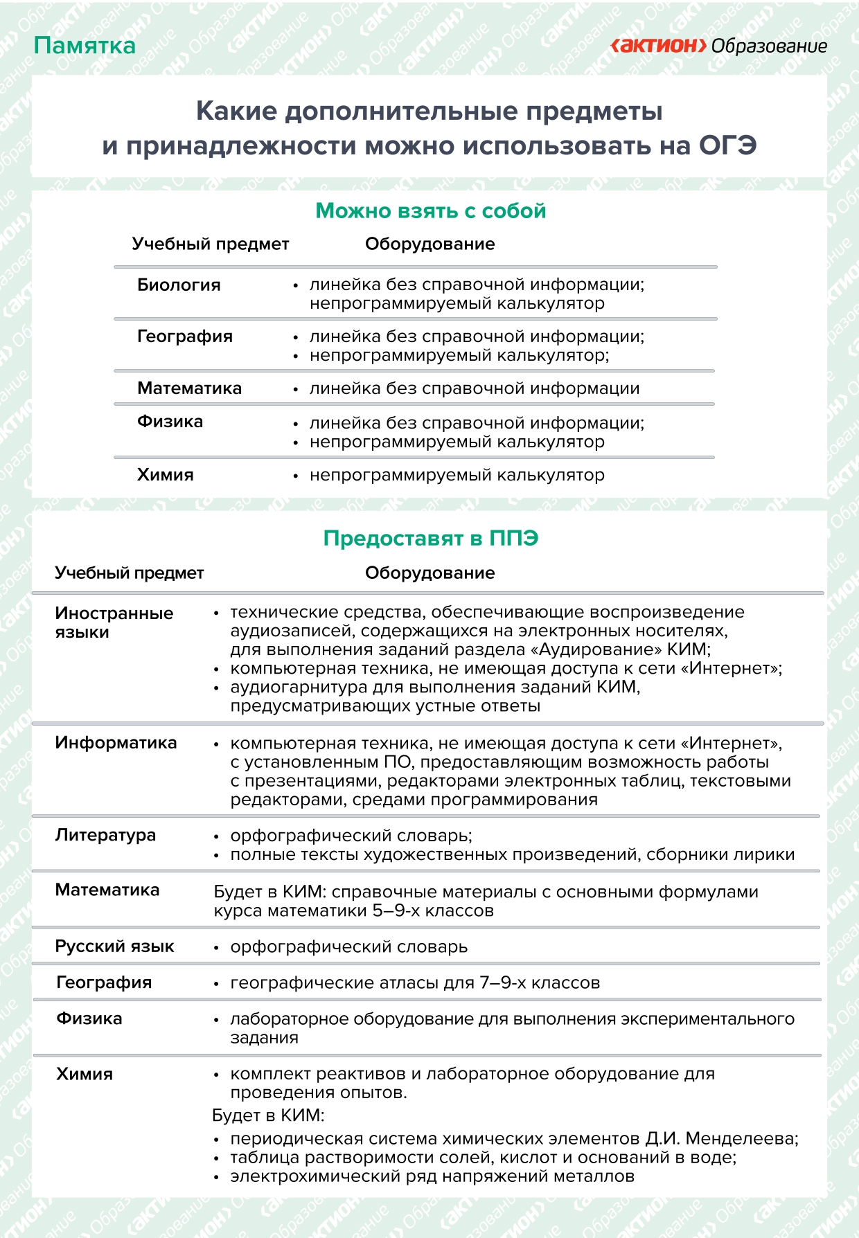 Какие дополнительные предметы и принадлежности можно использовать на ОГЭ_page-0001.jpg