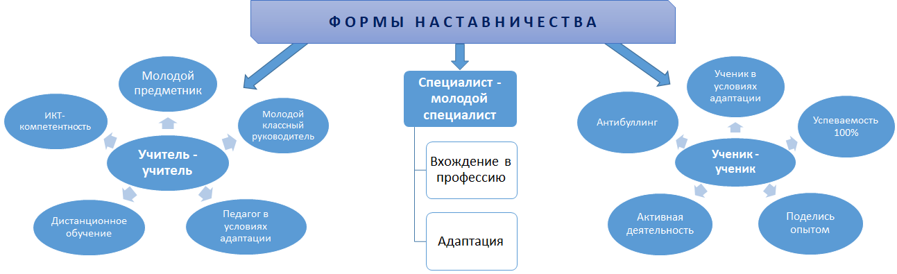 Формы наставничества.png