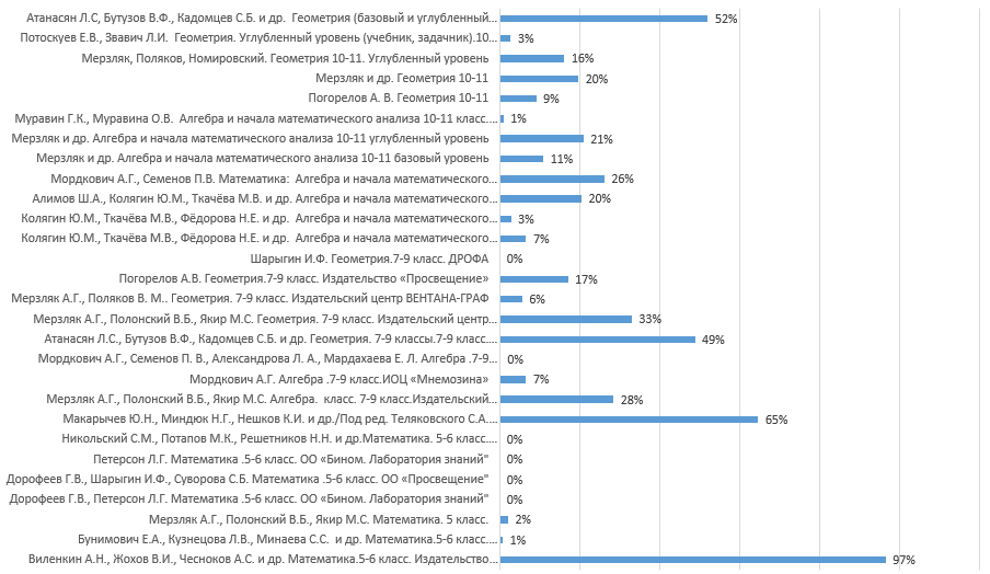 м4.PNG