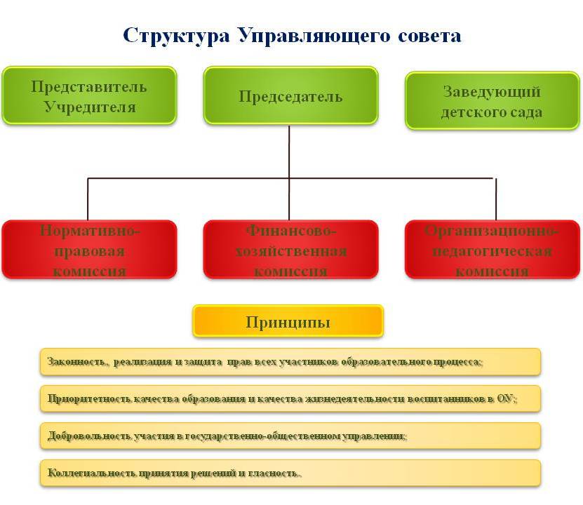 Управляющий совет в современном детском саду.jpg