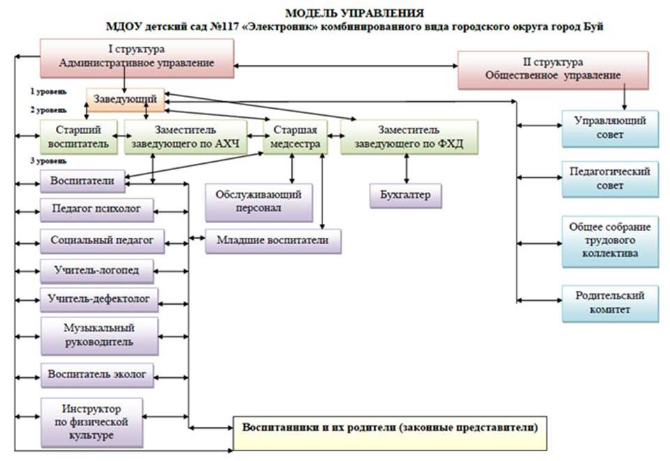 Модель управления1.jpg