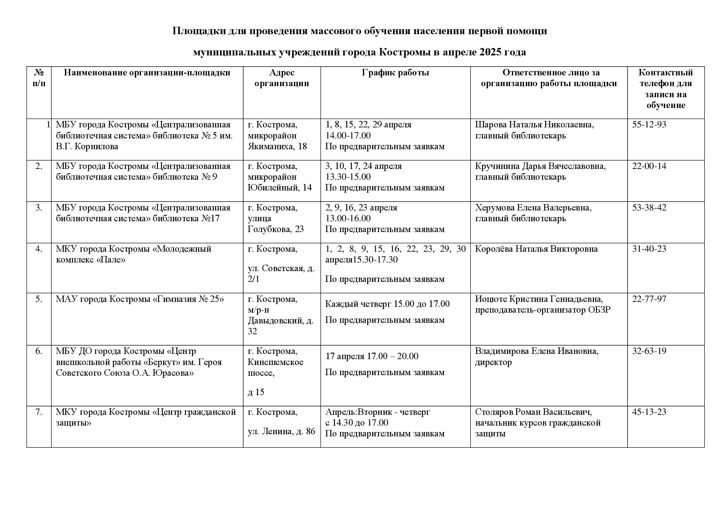График работы площадок по обучению ПП на апрель 2025.jpg