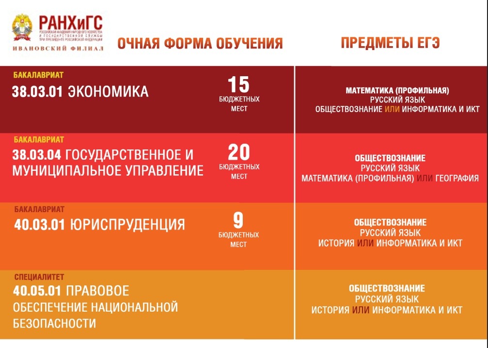 Ранхигс списки зачисленных 2025