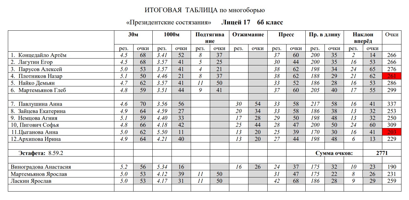prezidentskie_sostjaznija_07.jpg