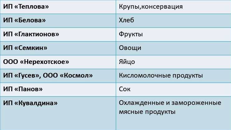 поставщики-с-таблицей.jpg