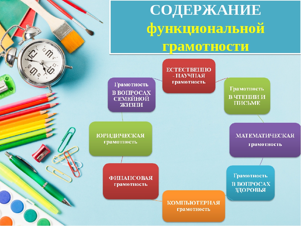 МОУ лицей № 32 г. Костромы - Функциональная грамотность